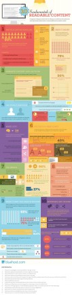 10 Kriterien für gut lesbare Online-Inhalte (Infografik)